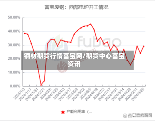 钢材期货行情富宝网/期货中心富宝资讯-第3张图片