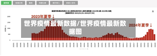 世界疫情最新数据/世界疫情最新数据图-第2张图片