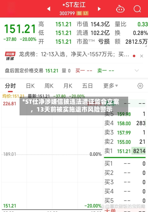 *ST仕净涉嫌信披违法遭证监会立案，13天前被实施退市风险警示-第1张图片