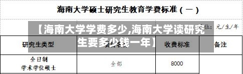 【海南大学学费多少,海南大学读研究生要多少钱一年】-第1张图片