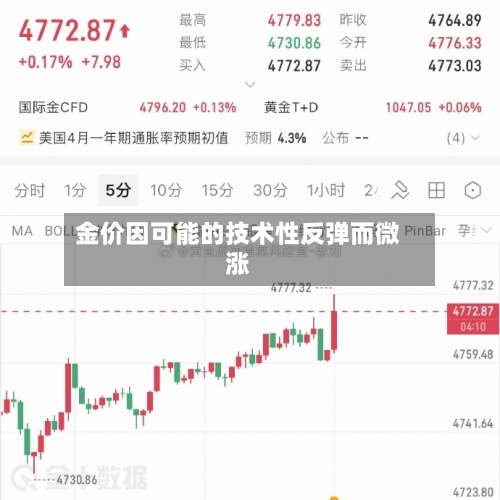 金价因可能的技术性反弹而微涨-第1张图片