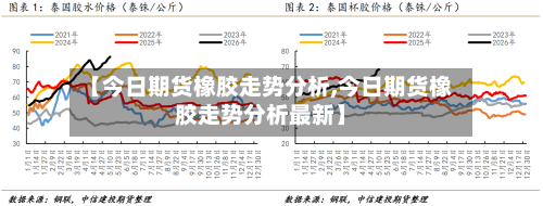 【今日期货橡胶走势分析,今日期货橡胶走势分析最新】-第2张图片