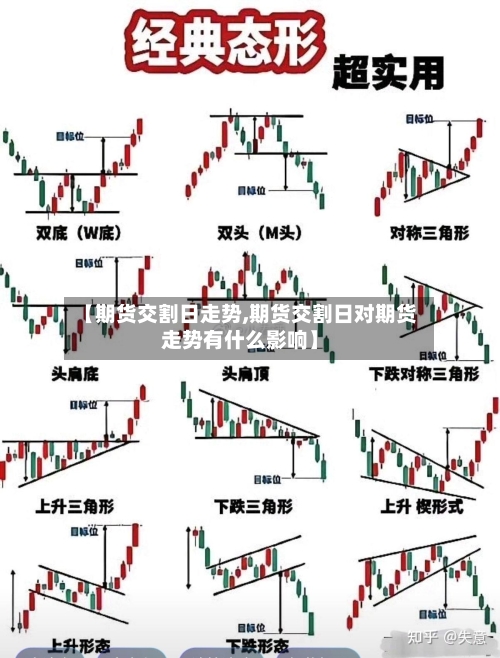 【期货交割日走势,期货交割日对期货走势有什么影响】-第1张图片