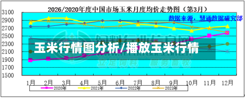 玉米行情图分析/播放玉米行情-第3张图片
