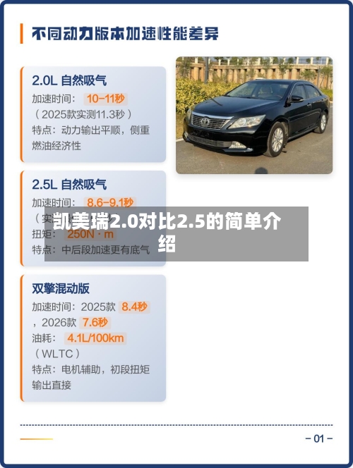 凯美瑞2.0对比2.5的简单介绍-第3张图片