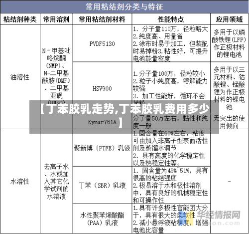 【丁苯胶乳走势,丁苯胶乳费用多少】-第1张图片