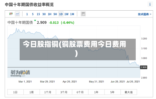 今日股指铜(铜股票费用今日费用)-第1张图片