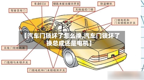 【汽车门锁坏了怎么换,汽车门锁坏了换总成还是电机】-第1张图片