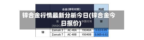 锌合金行情最新分析今日(锌合金今日报价)-第1张图片
