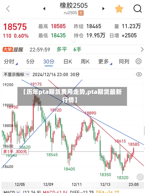 【历年pta期货费用走势,pta期货最新行情】-第1张图片