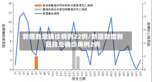 新疆新增确诊病例22例/新疆新增新冠肺炎确诊病例2例-第2张图片