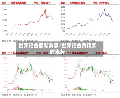 世界钯金最新消息/世界钯金费用实时走势-第2张图片