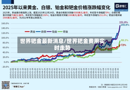 世界钯金最新消息/世界钯金费用实时走势-第3张图片