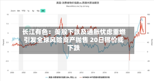 长江有色:美股下跌及通胀忧虑重燃引发全球风险资产抛售 20日锡价或下跌-第2张图片