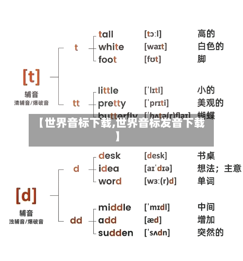 【世界音标下载,世界音标发音下载】-第1张图片