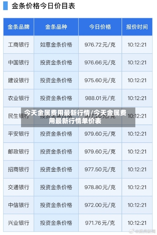 今天金属费用最新行情/今天金属费用最新行情单价表-第2张图片