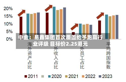 中金：易鑫集团首次覆盖给予跑赢行业评级 目标价2.25港元-第1张图片
