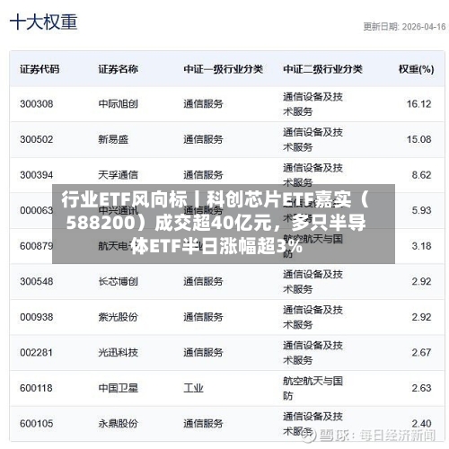 行业ETF风向标丨科创芯片ETF嘉实（588200）成交超40亿元，多只半导体ETF半日涨幅超3%-第3张图片
