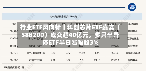 行业ETF风向标丨科创芯片ETF嘉实（588200）成交超40亿元	，多只半导体ETF半日涨幅超3%-第1张图片