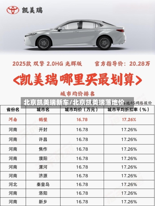 北京凯美瑞新车/北京凯美瑞落地价-第1张图片