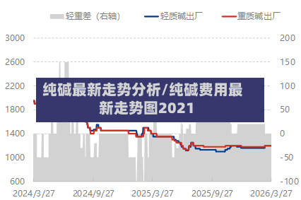纯碱最新走势分析/纯碱费用最新走势图2021-第3张图片