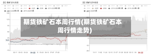 期货铁矿石本周行情(期货铁矿石本周行情走势)-第1张图片