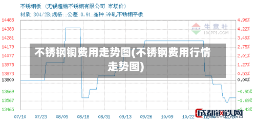 不锈钢铜费用走势图(不锈钢费用行情走势图)-第2张图片