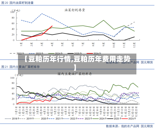【豆粕历年行情,豆粕历年费用走势】-第1张图片