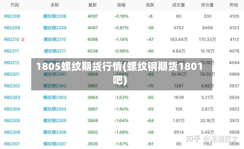 1805螺纹期货行情(螺纹钢期货1801吧)-第2张图片