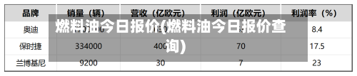 燃料油今日报价(燃料油今日报价查询)-第1张图片