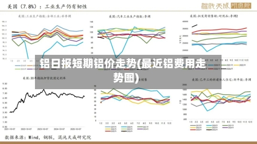 铝日报短期铝价走势(最近铝费用走势图)-第2张图片