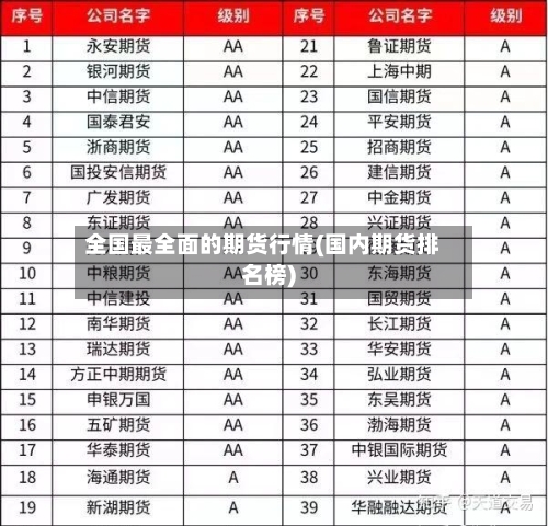 全国最全面的期货行情(国内期货排名榜)-第1张图片