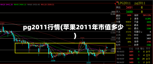 pg2011行情(苹果2011年市值多少)-第1张图片