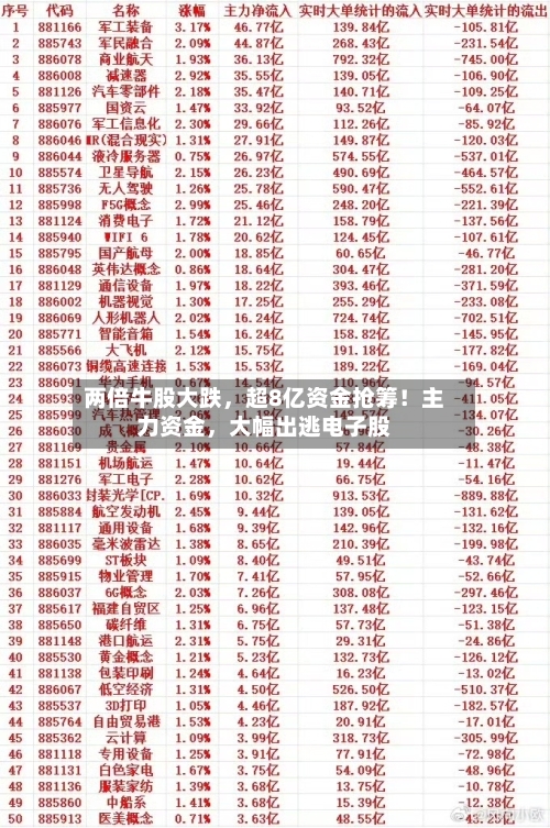 两倍牛股大跌，超8亿资金抢筹！主力资金	，大幅出逃电子股-第1张图片