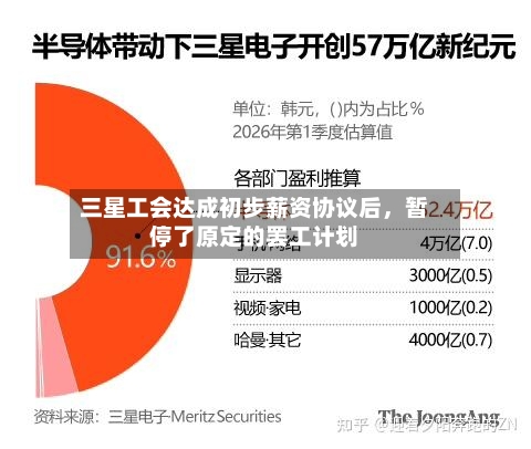 三星工会达成初步薪资协议后，暂停了原定的罢工计划-第1张图片