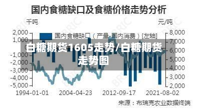 白糖期货1605走势/白糖期货走势图-第1张图片