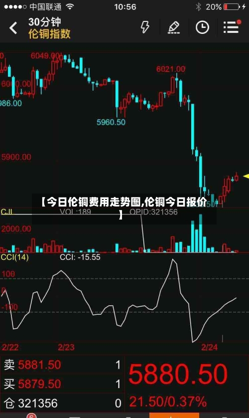 【今日伦铜费用走势图,伦铜今日报价】-第2张图片