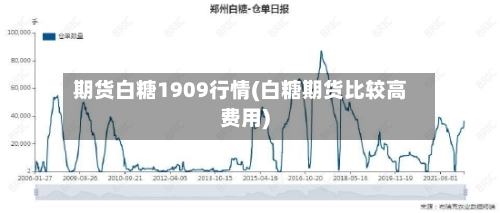 期货白糖1909行情(白糖期货比较高费用)-第1张图片