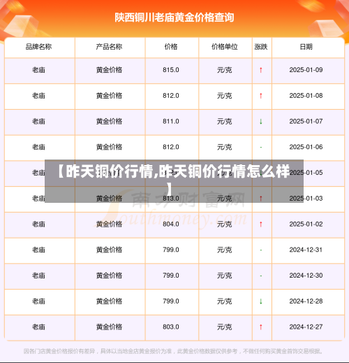 【昨天铜价行情,昨天铜价行情怎么样】-第2张图片