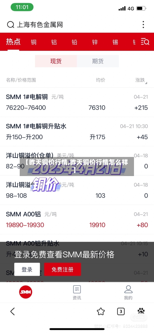 【昨天铜价行情,昨天铜价行情怎么样】-第1张图片