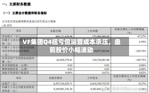 VF集团Q4扭亏但运营成本承压，盘前股价小幅波动-第2张图片