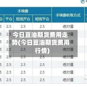 今日豆油期货费用走势(今日豆油期货费用行情)-第1张图片