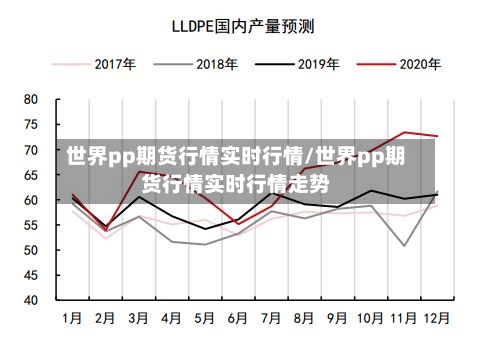 世界pp期货行情实时行情/世界pp期货行情实时行情走势-第2张图片
