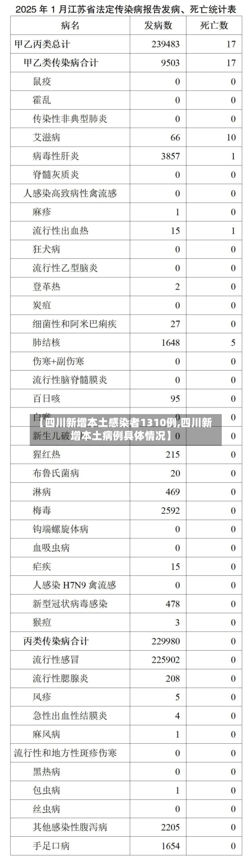 【四川新增本土感染者1310例,四川新增本土病例具体情况】-第1张图片
