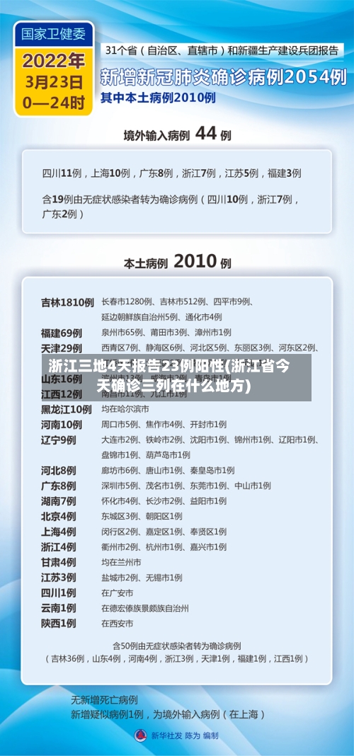 浙江三地4天报告23例阳性(浙江省今天确诊三列在什么地方)-第2张图片