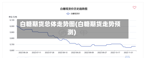 白糖期货总体走势图(白糖期货走势预测)-第2张图片
