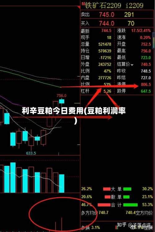 利辛豆粕今日费用(豆粕利润率)-第1张图片