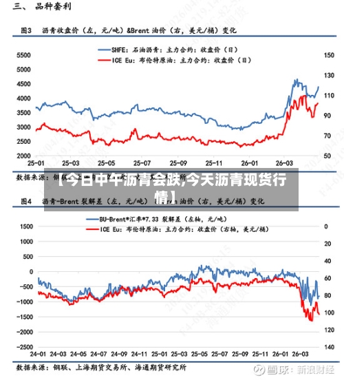 【今日中午沥青会跌,今天沥青现货行情】-第1张图片