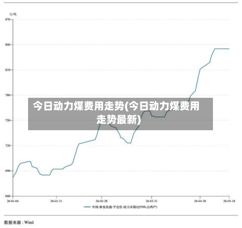 今日动力煤费用走势(今日动力煤费用走势最新)-第3张图片