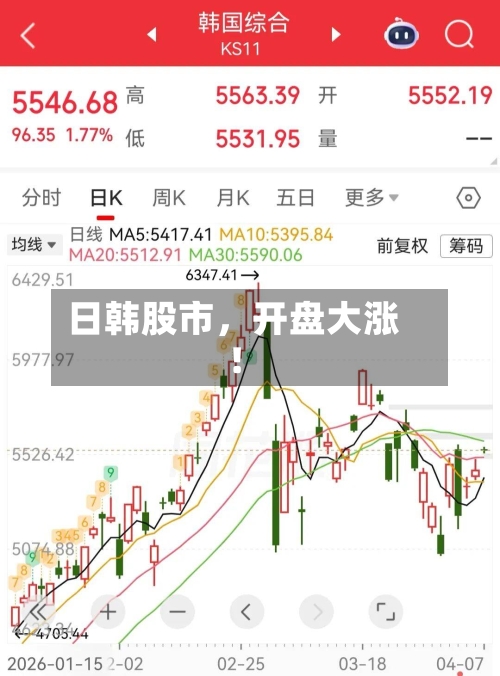 日韩股市，开盘大涨！-第1张图片